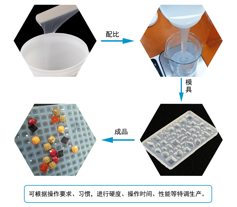 液態(tài)硅膠注射成型模具屬于什么模具？