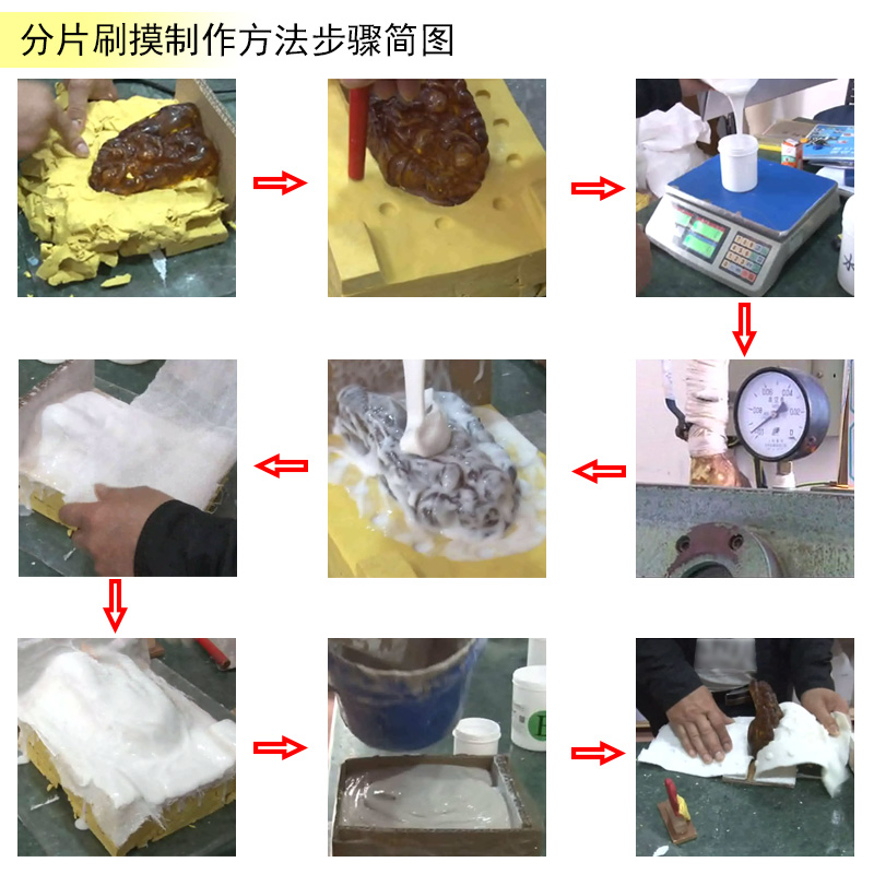 告別繁瑣步驟，液體硅膠翻模讓復(fù)制變得更簡單